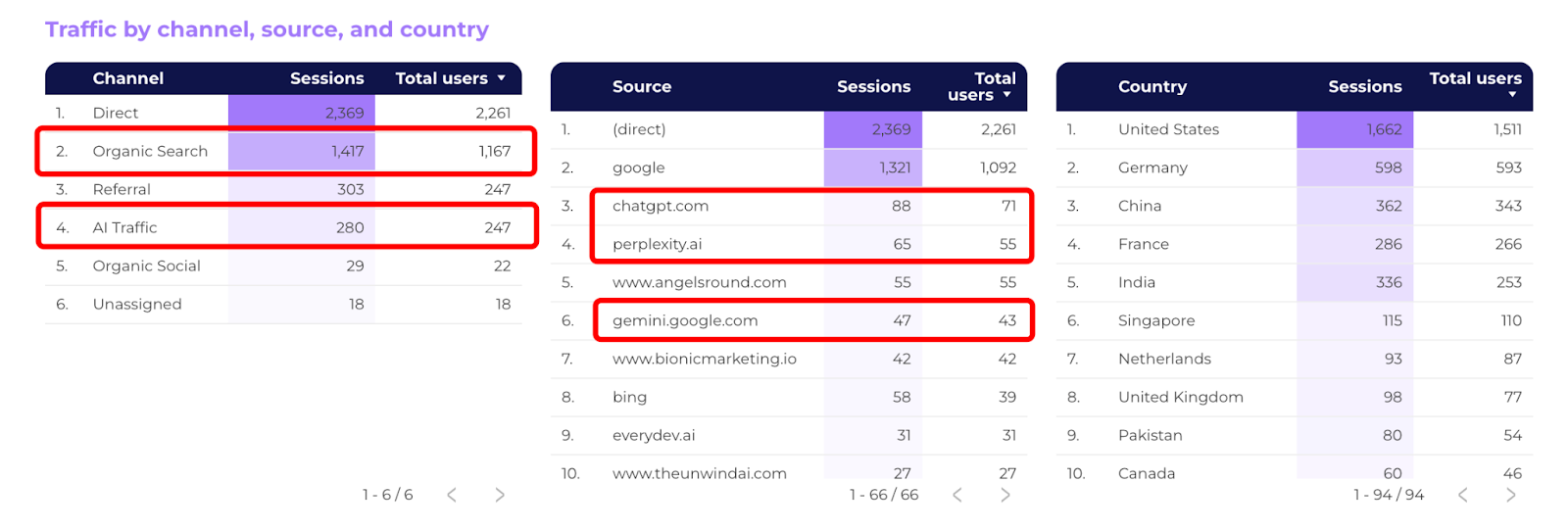 Generative Engine Optimization Best Practices